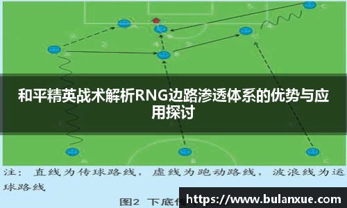 和平精英战术解析RNG边路渗透体系的优势与应用探讨